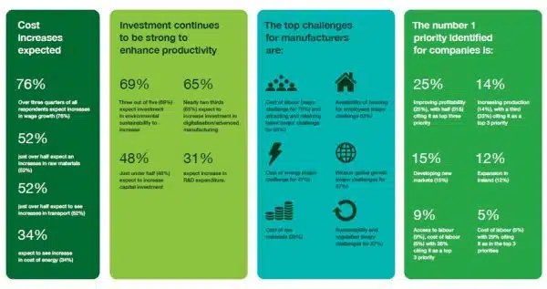 Key manufacturing statistics